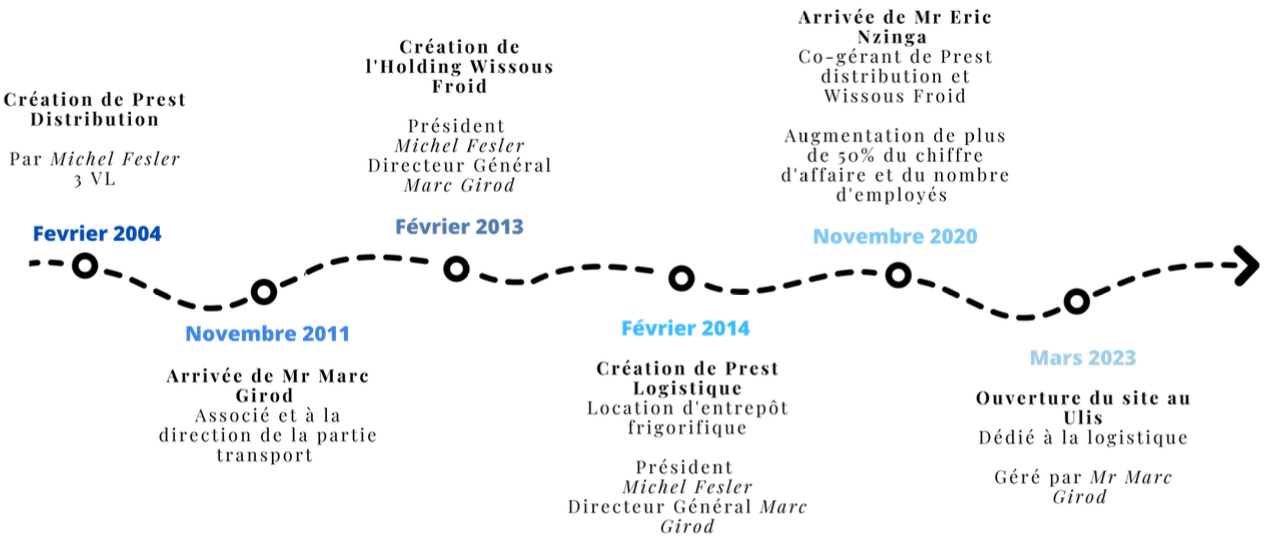 Capture%20d’écran%202023 08-06%20à%2016.23.22